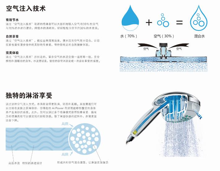 淋雨花洒技术(图2)